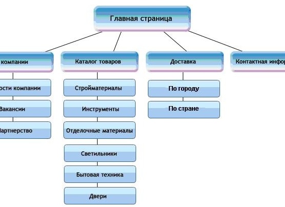 Карта сайта