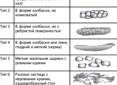Жидкий стул при геморрое