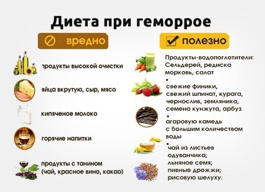 Можно ли есть капусту при геморрое?